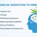 Emotional and Psychological Signs