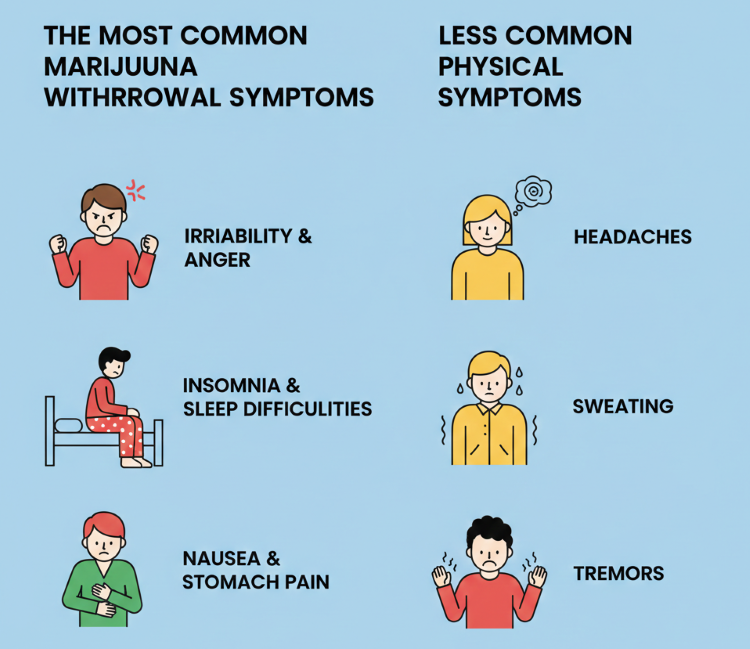 Marijuana Detox & Withdrawal Symptoms