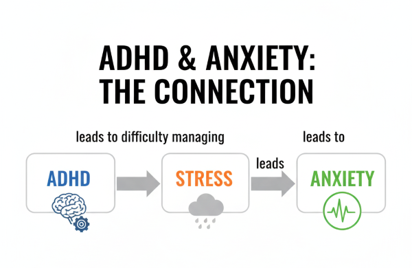 Could ADHD and Anxiety be Linked