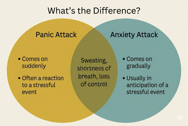 Key Differences Between Panic and Anxiety Attacks