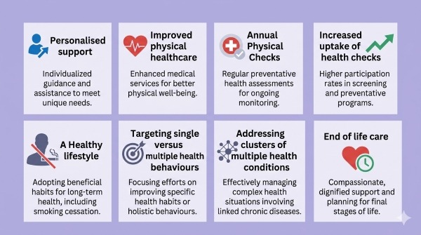 How Do You Know Your Type? Recognition and Self-Assessment