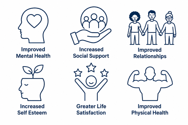 Outpatient Mental Health Treatment and Dual Diagnosis
