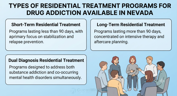 Types of Residential Treatment Programs for Drug Addiction