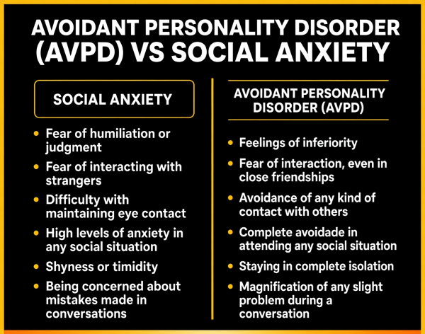 Avoidant Personality Disorder vs. Social Anxiety Disorder