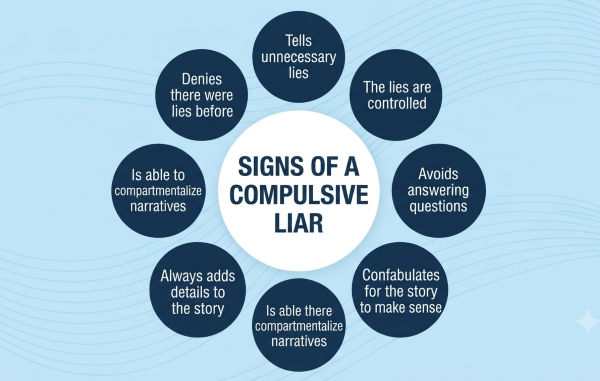Signs That Professional Help May Be Needed