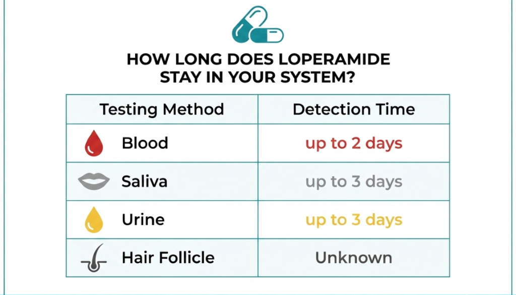 Factors That Affect How Long Imodium Side Effects Last