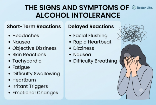 Symptoms of Alcohol Intolerance