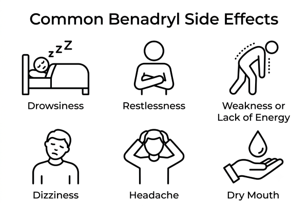 Benadryl Withdrawal Symptoms