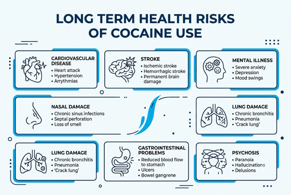 Causes Problems With Cocaine Use
